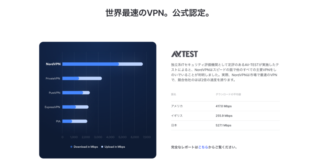 世界最速のVPN