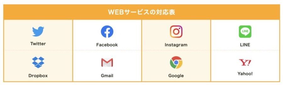 WEBサービス対応表