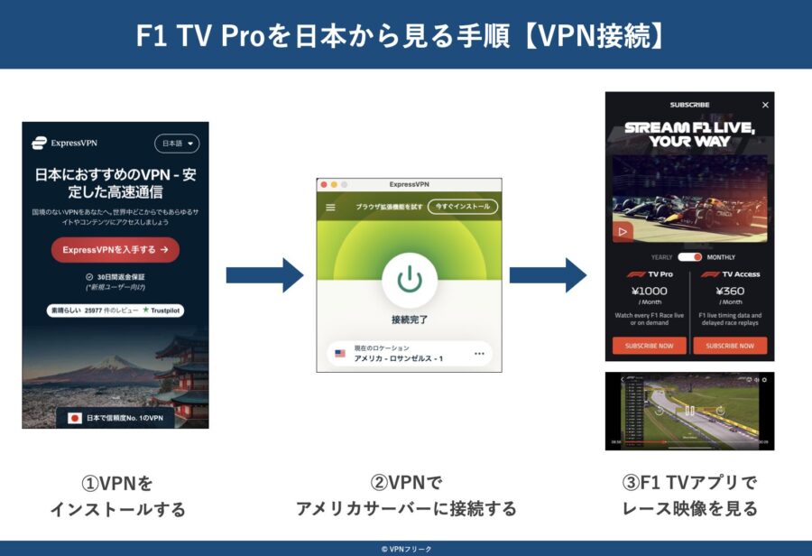 F1 TV Proを日本から視聴する手順