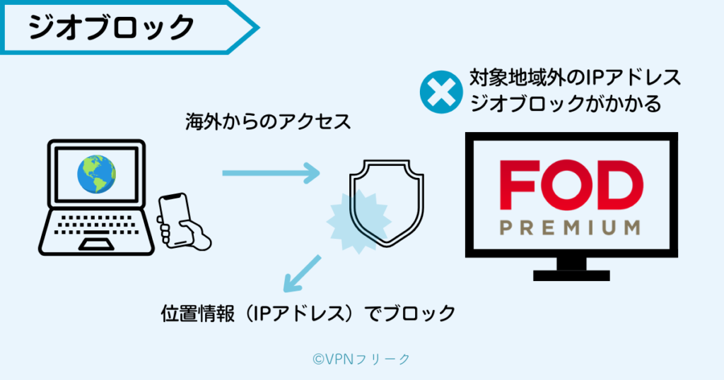 日本国外からのアクセス拒否