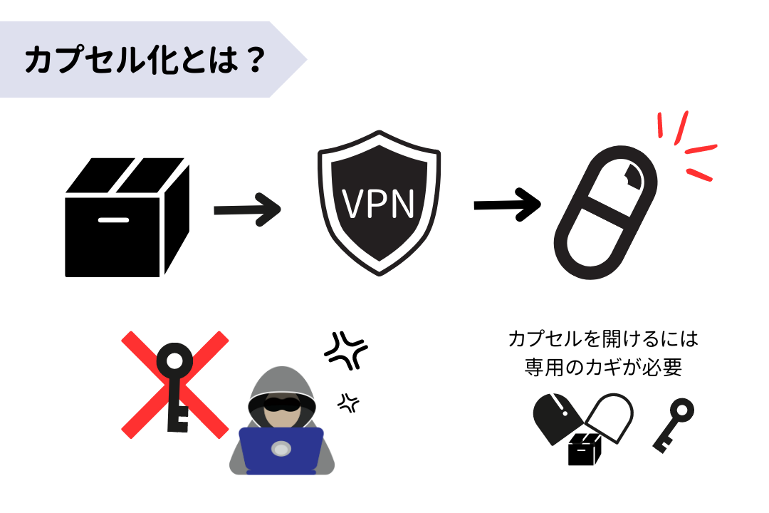 カプセル化とは？