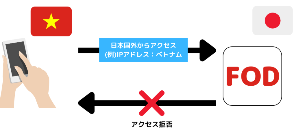 日本国外からのアクセス拒否