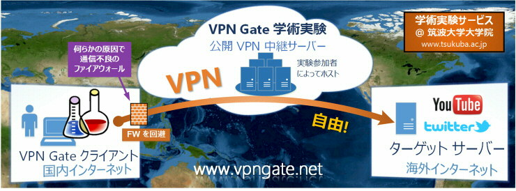 VPN Gateの図解（出典：筑波大学）