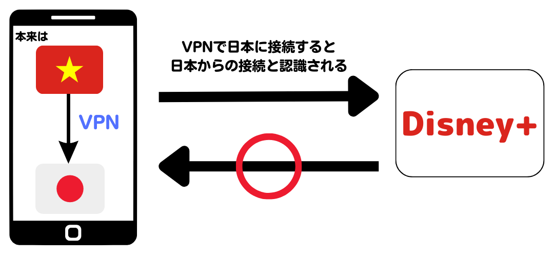 VPNの仕組み