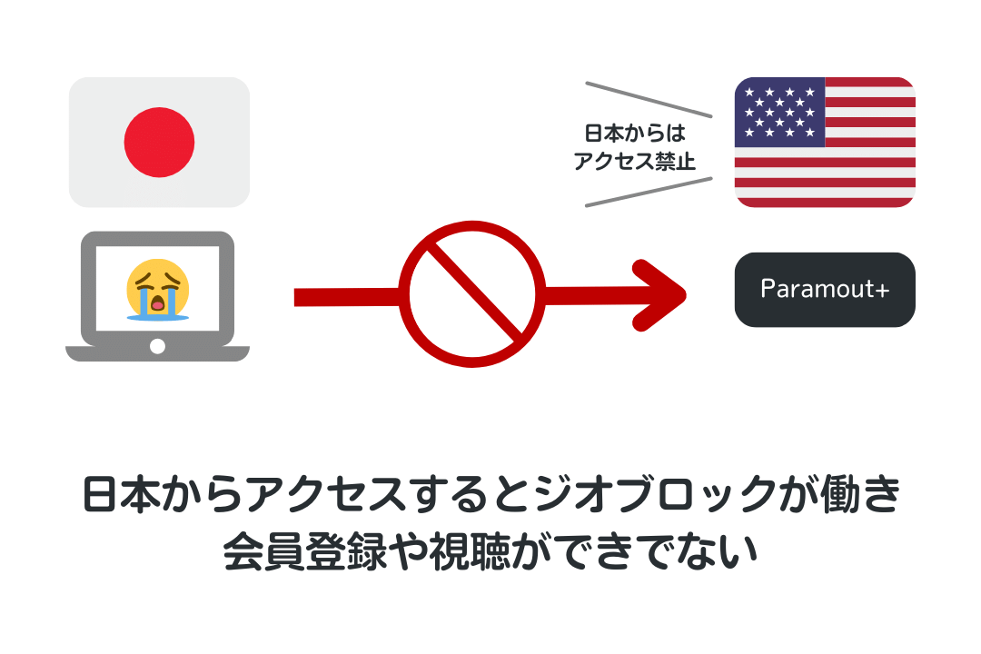 ジオブロックがかかっているコンテンツは視聴できない