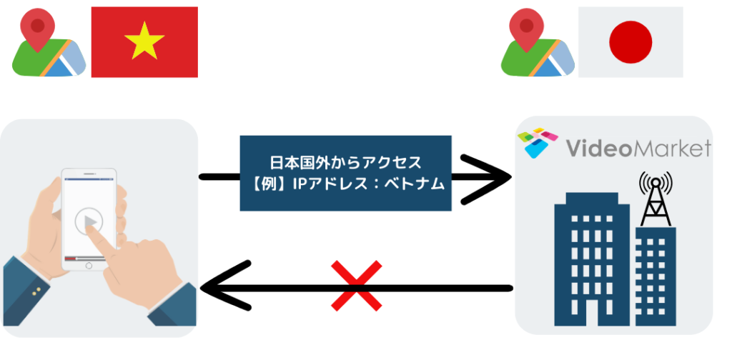 ジオブロックの図解