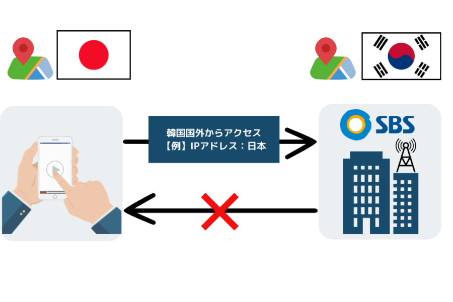 ジオブロックの図解