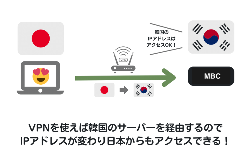 ジオブロックの仕組み