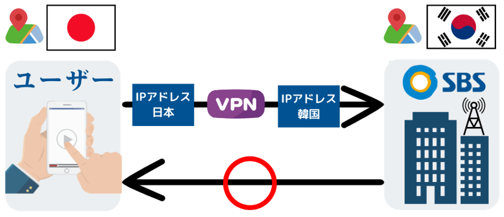 VPNを使ってジオブロックを突破