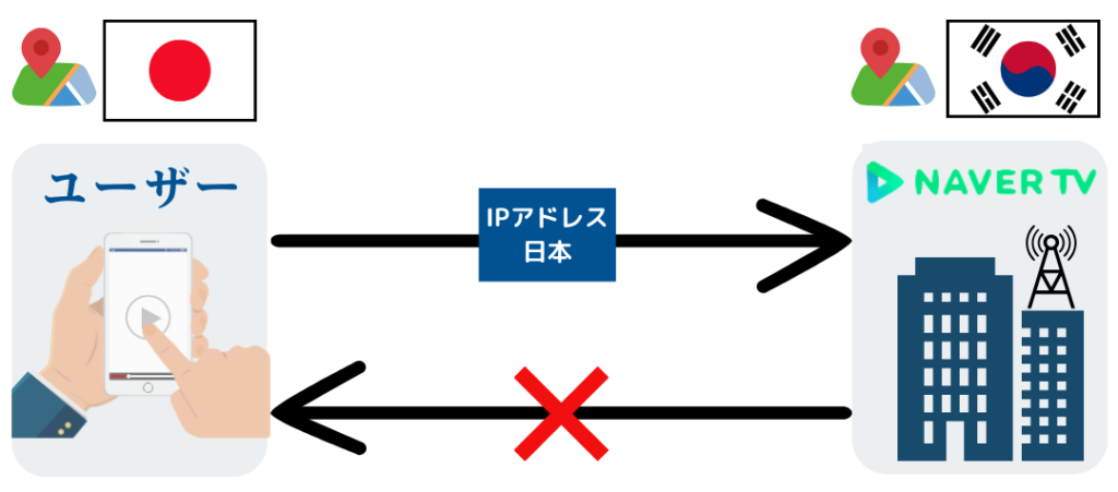 ジオブロックされたイメージ図