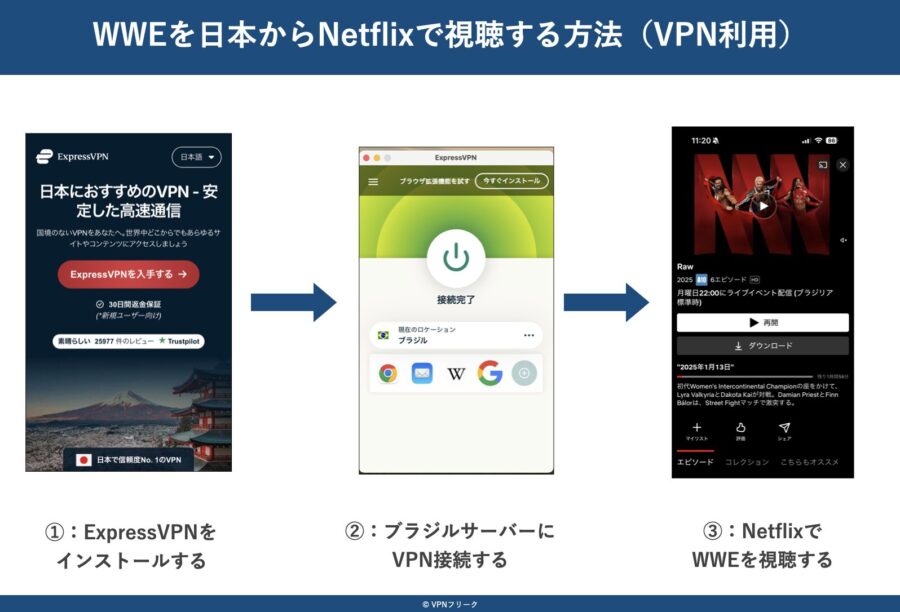 WWEを日本からNetflixで視聴する方法
