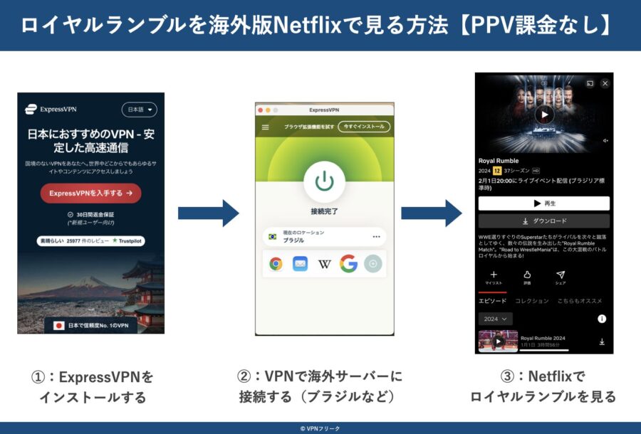ロイヤルランブルを海外版Netflixで見る方法