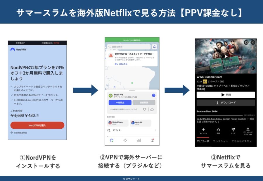 VPNで国境を越える