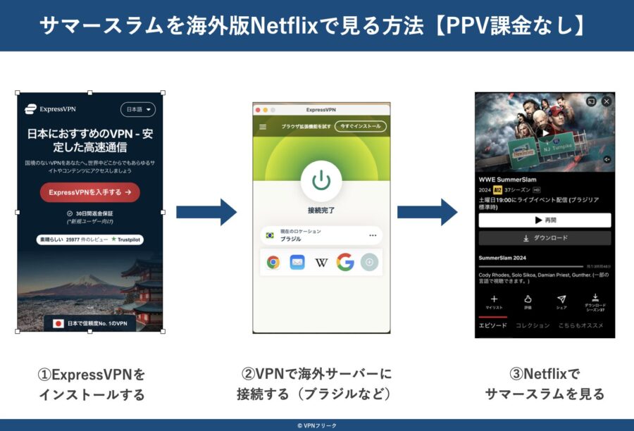 VPNで国境を越える