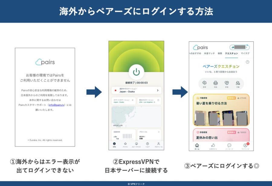 海外からペアーズにログインする方法(VPNで日本サーバー接続)