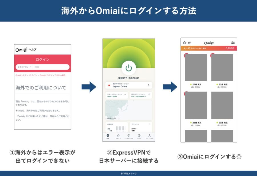 実際、VPNを使ってログインすることができました(2025年9月)