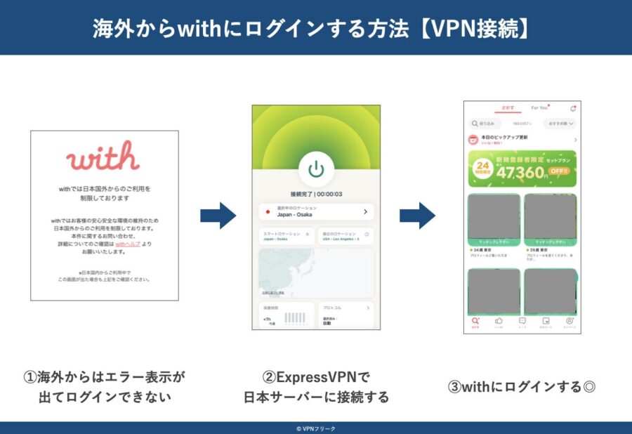 VPNで日本サーバーに接続したところ、withにログインできました