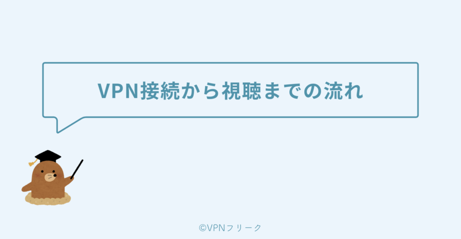 【デバイス別】VPN接続から視聴までの流れ