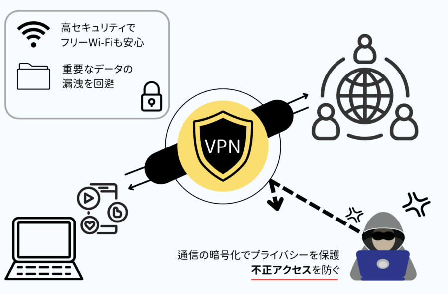 VPNの仕組み