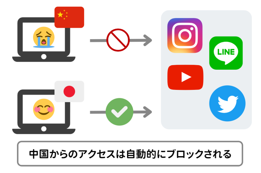 グレートファイアウォール