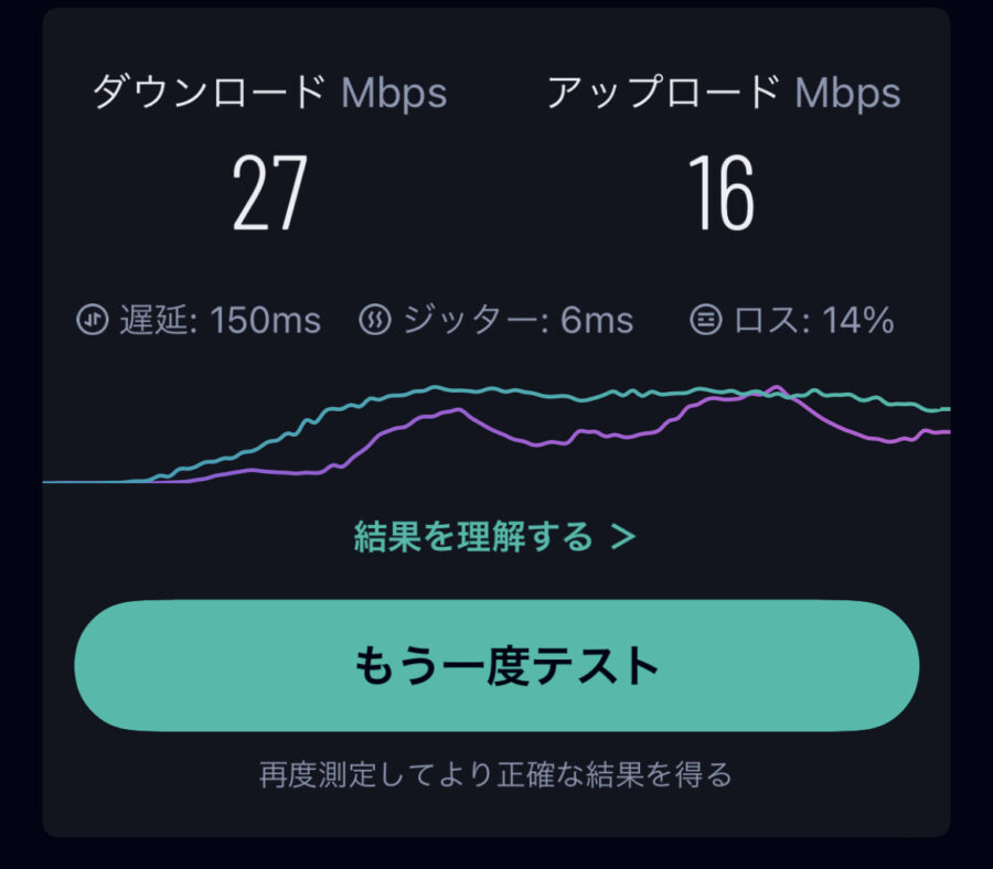 アメリカ合衆国の測定結果（2023年6月8日）
ダウンロード：27Mbps
アップロード：16Mbps