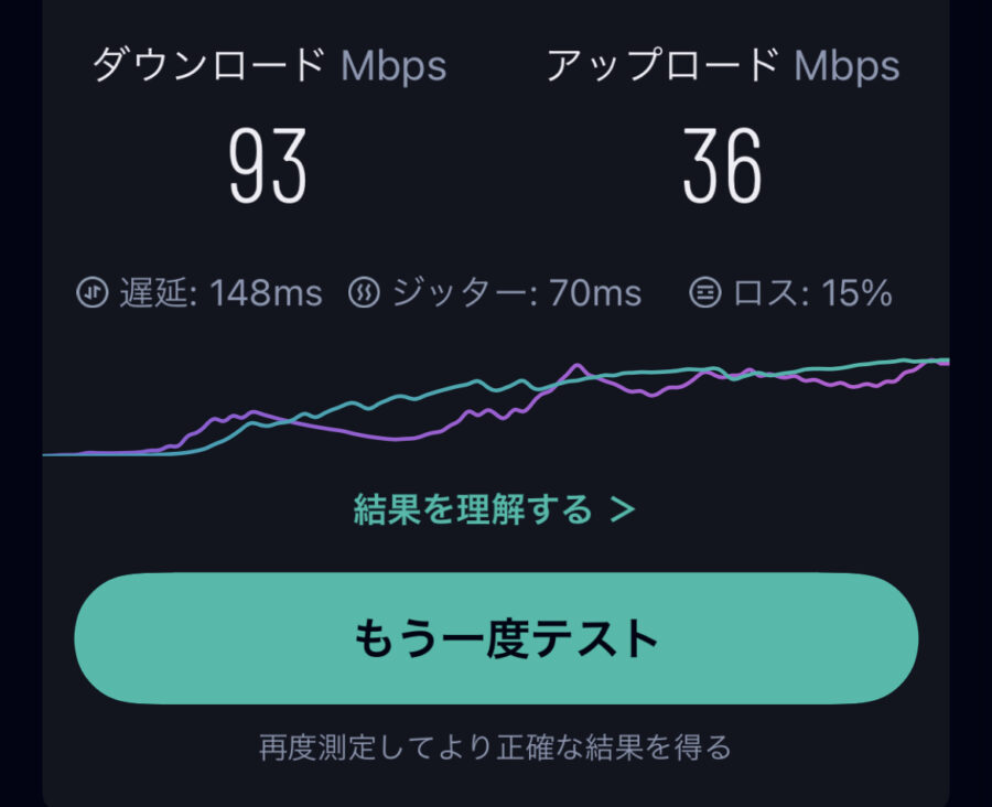 アメリカ合衆国の測定結果（2023年6月8日）
ダウンロード：93Mbps
アップロード：36Mbps
