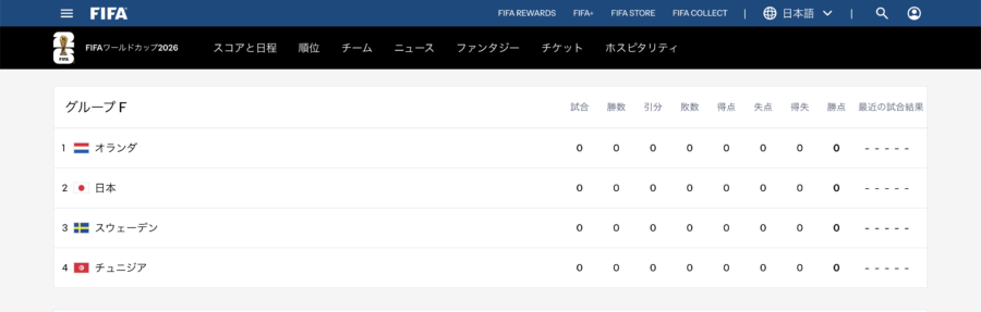 FIFA公式のグループF表(オランダ・日本・スウェーデン・チュニジア)