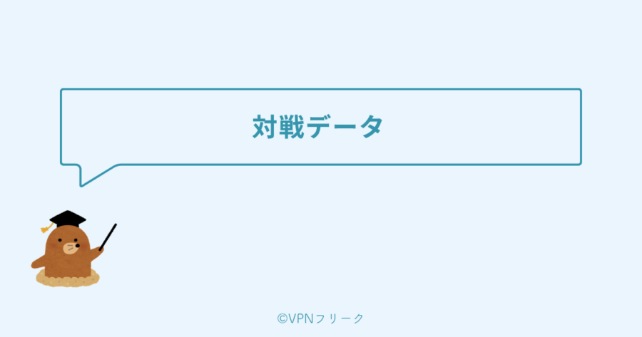 対戦データ