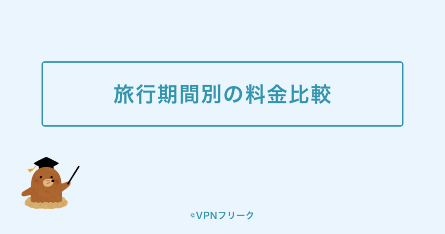 旅行期間別のおすすめVPN料金比較の解説画像