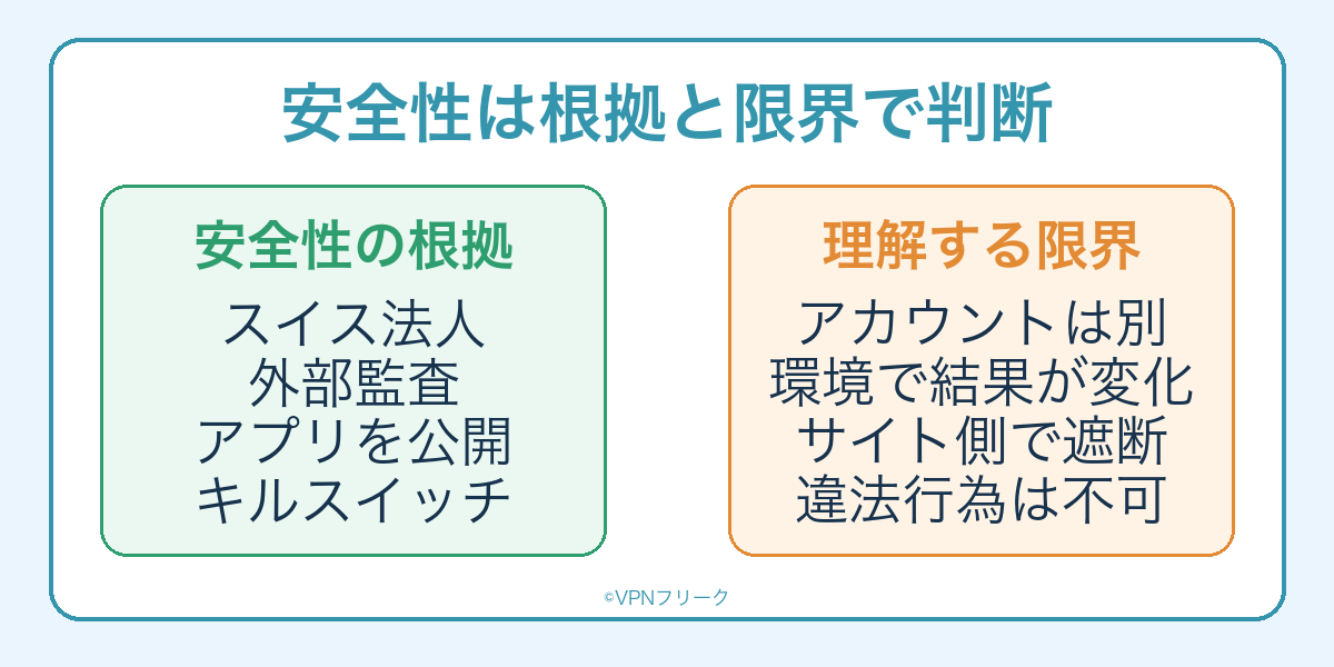 ProtonVPNの安全性を支える根拠と理解しておく限界