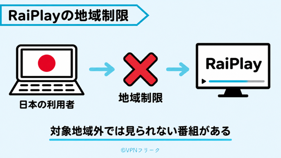 日本からRaiPlayへ接続すると対象地域外の番組に制限がかかる仕組み