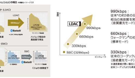 ハイレゾ非対応でも高音質