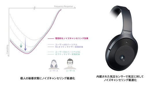ノイズキャンセリング