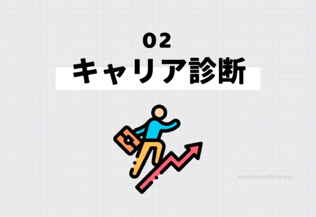 その②:キャリア診断
