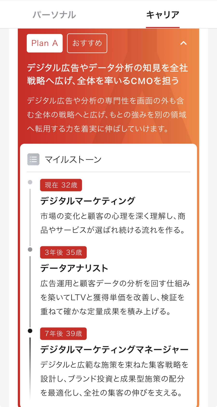 ASSIGNが提案したデータアナリストとデジタルマーケティングマネージャーを経るキャリアパス