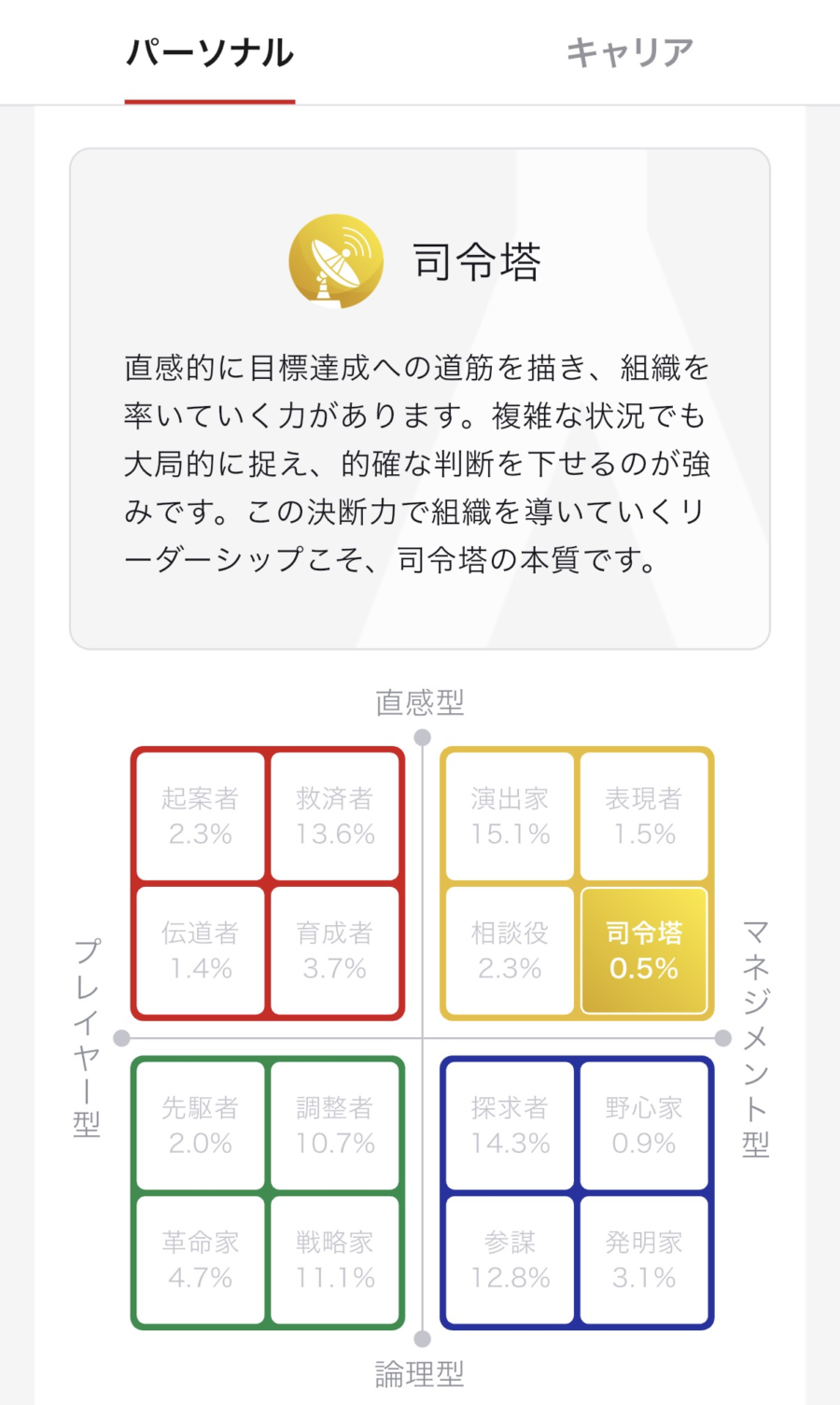 ASSIGNのキャリア診断で司令塔と判定された僕の結果