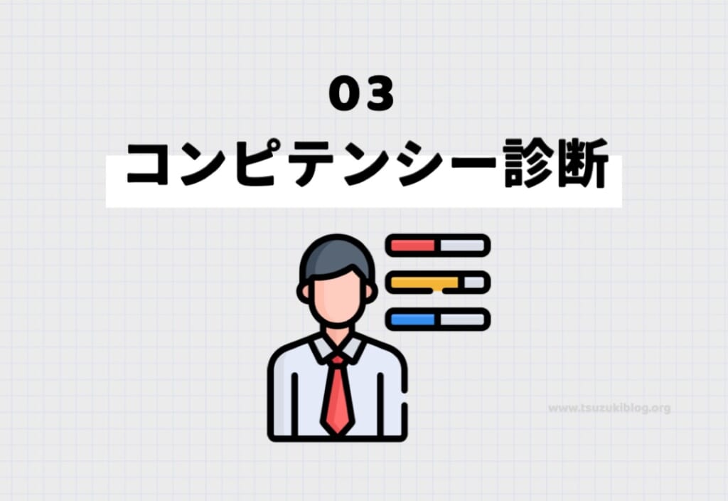 その③:コンピテンシー診断