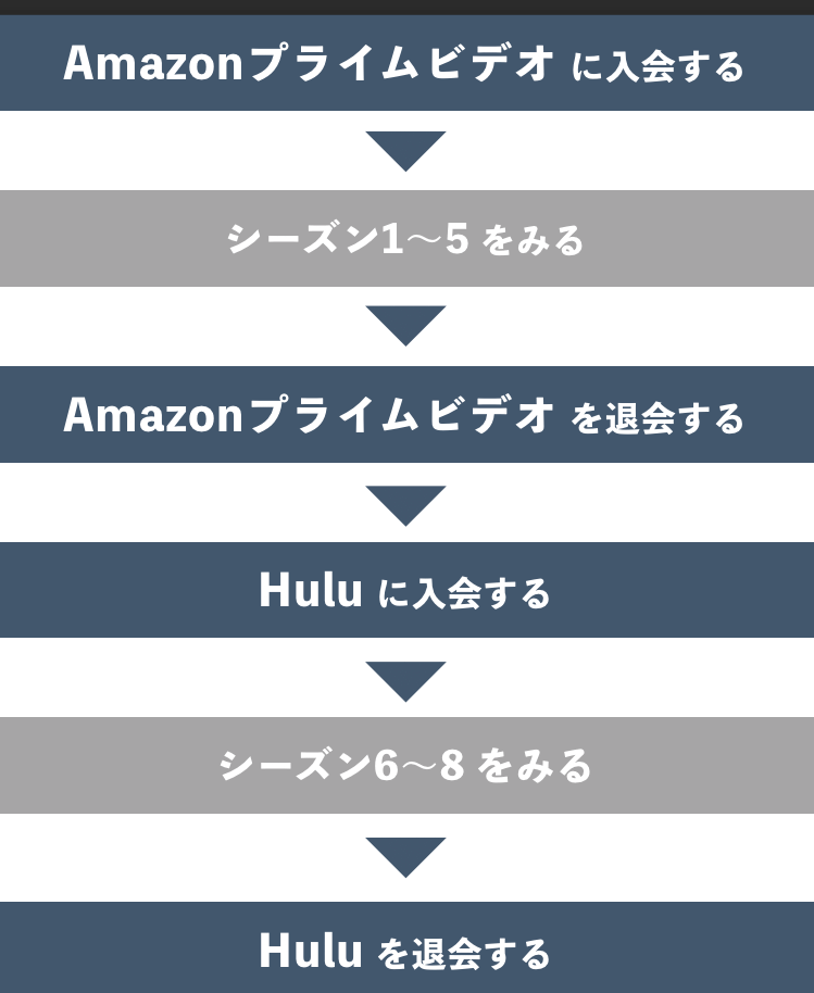 ゲーム・オブ・スローンズを無料視聴する方法