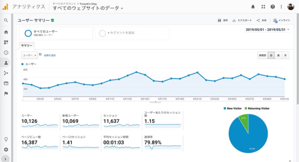 ブログ5ヵ月目の収益