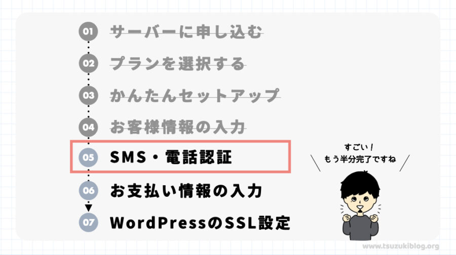 手順⑤：SMS・電話認証