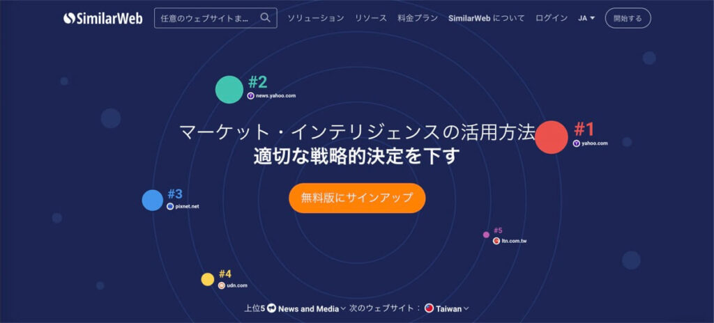 集客分析におすすめなツール「Similar Web」