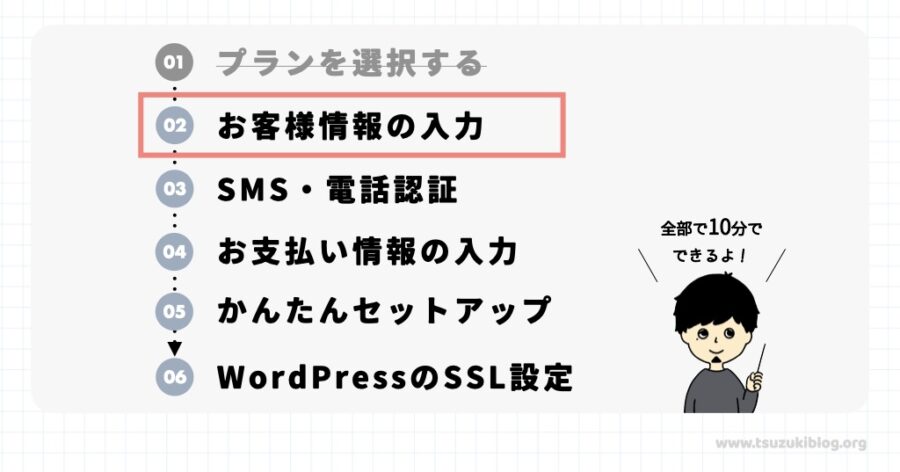 手順②：お客様情報の入力