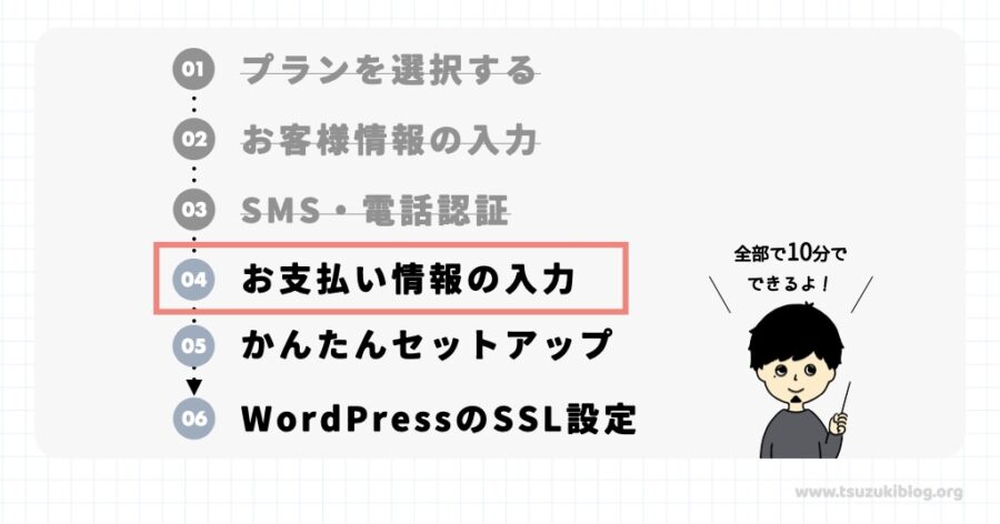 手順④：お支払い情報の入力