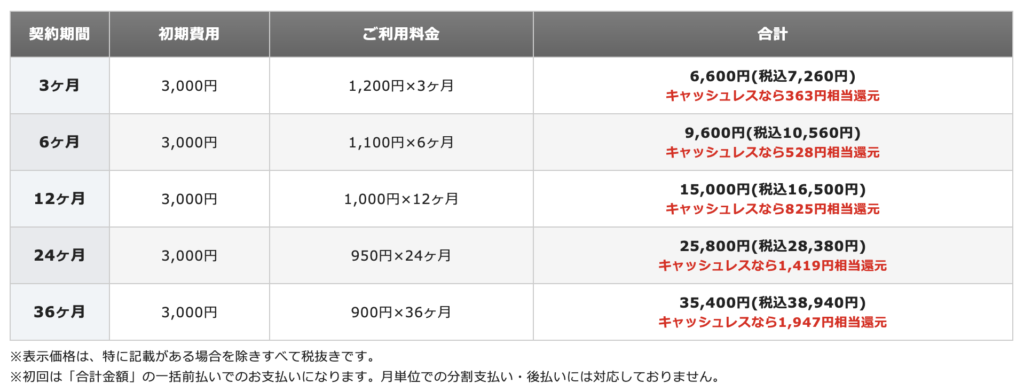 X10プラン