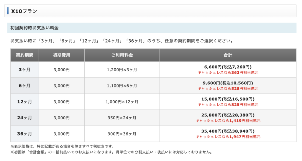 X10プラン