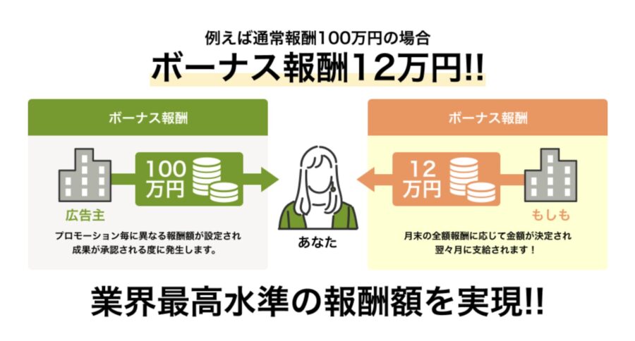 もしもアフィリエイトのW報酬制度