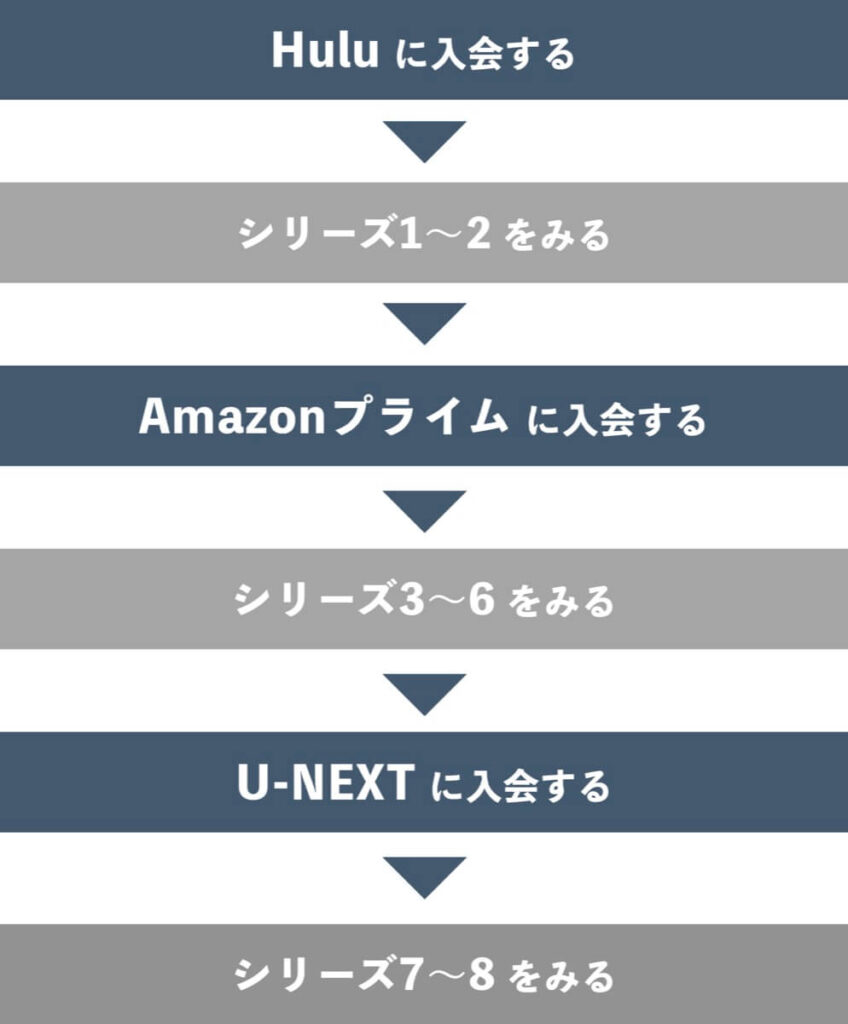 ウォーキング・デッドを無料視聴する方法