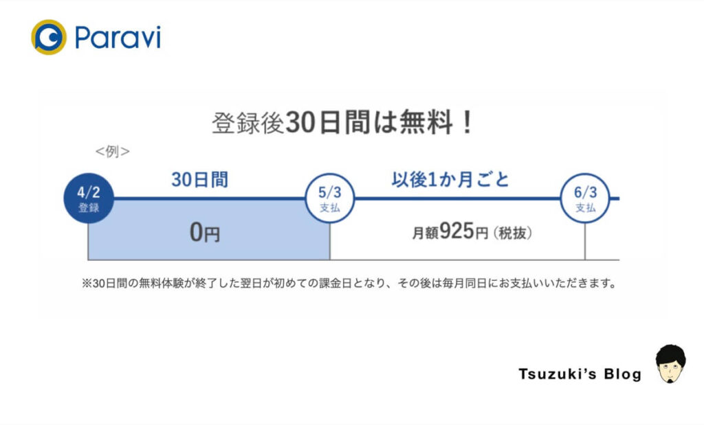 ①:誰でも30日間無料体験ができる