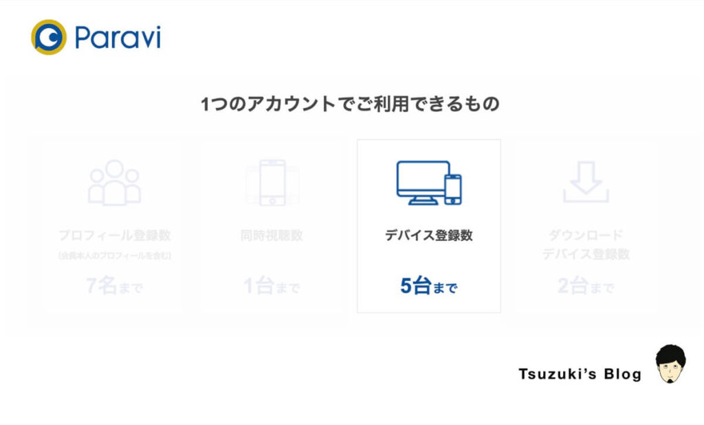 ③:1アカウント5台まで登録できる
