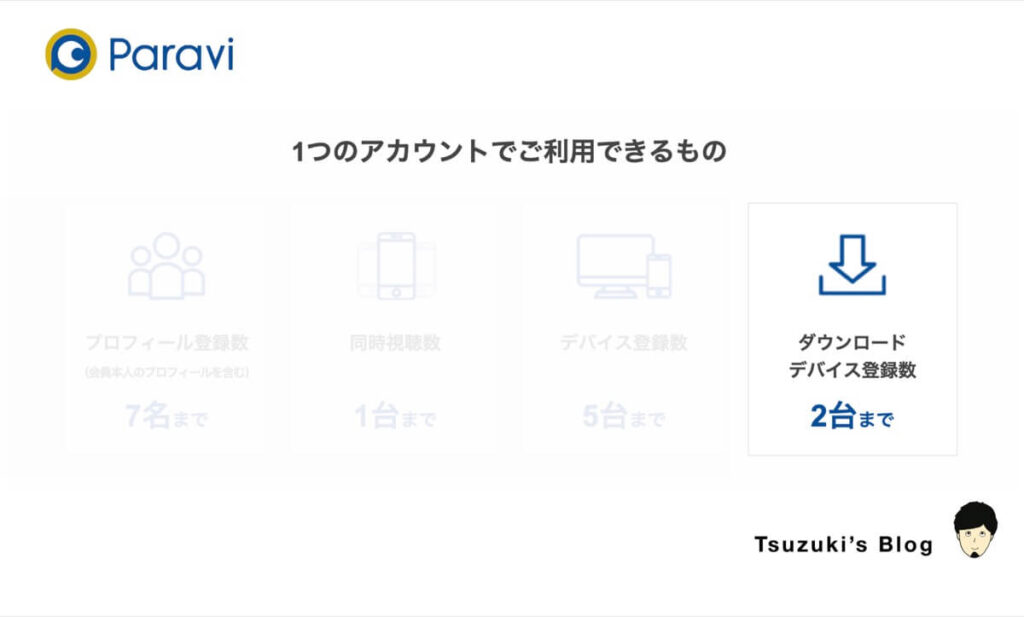②:動画はダウンロードして見れる